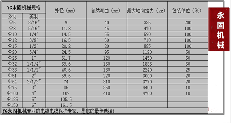 外包塑软管规格型号